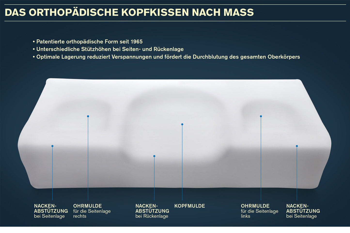Orthopädisches Nackenkissen CLASSIC Plus I